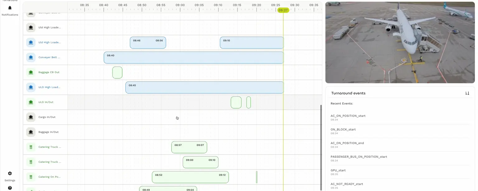 seer Dashboard zeroG